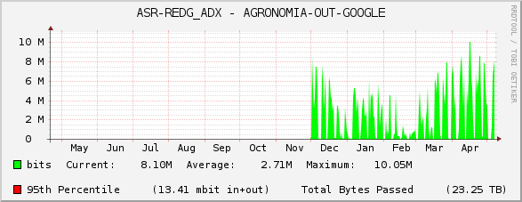 ASR-REDG_ADX - AGRONOMIA-OUT-GOOGLE