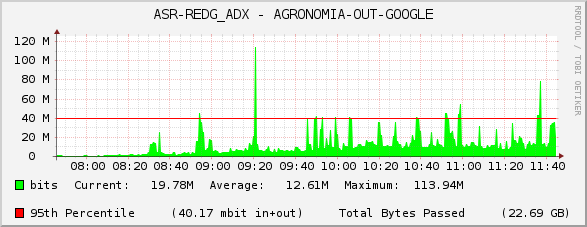 ASR-REDG_ADX - AGRONOMIA-OUT-GOOGLE