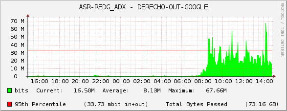 ASR-REDG_ADX - DERECHO-OUT-GOOGLE