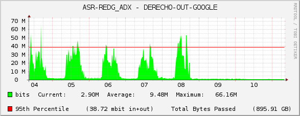 ASR-REDG_ADX - DERECHO-OUT-GOOGLE
