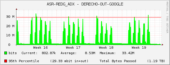 ASR-REDG_ADX - DERECHO-OUT-GOOGLE