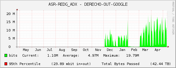ASR-REDG_ADX - DERECHO-OUT-GOOGLE