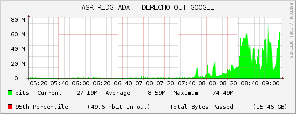 ASR-REDG_ADX - DERECHO-OUT-GOOGLE