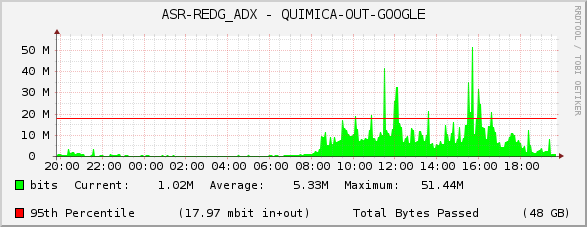 ASR-REDG_ADX - QUIMICA-OUT-GOOGLE