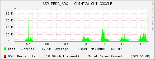 ASR-REDG_ADX - QUIMICA-OUT-GOOGLE