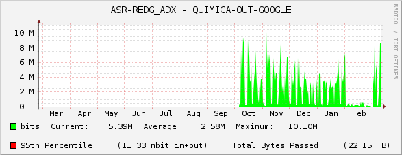 ASR-REDG_ADX - QUIMICA-OUT-GOOGLE