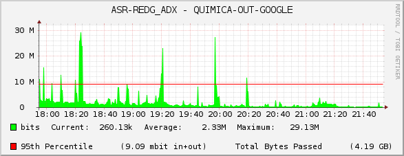 ASR-REDG_ADX - QUIMICA-OUT-GOOGLE