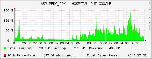 ASR-REDG_ADX - HOSPITAL-OUT-GOOGLE