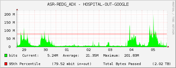 ASR-REDG_ADX - HOSPITAL-OUT-GOOGLE