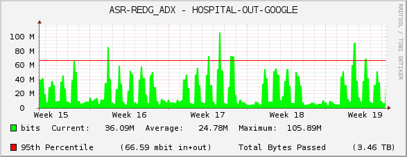 ASR-REDG_ADX - HOSPITAL-OUT-GOOGLE