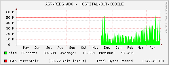 ASR-REDG_ADX - HOSPITAL-OUT-GOOGLE