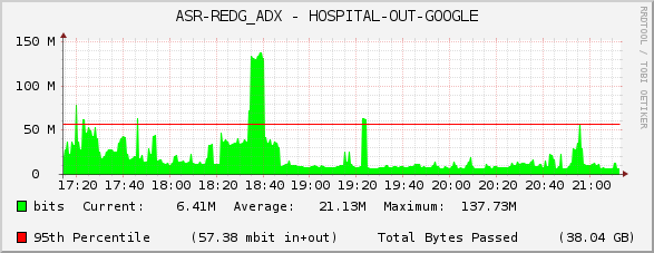 ASR-REDG_ADX - HOSPITAL-OUT-GOOGLE