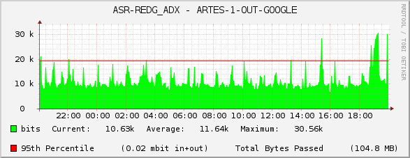 ASR-REDG_ADX - ARTES-1-OUT-GOOGLE