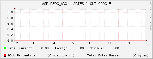 ASR-REDG_ADX - ARTES-1-OUT-GOOGLE