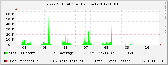 ASR-REDG_ADX - ARTES-1-OUT-GOOGLE