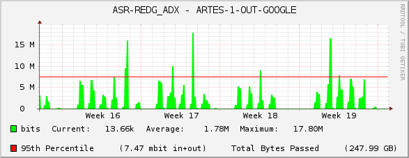 ASR-REDG_ADX - ARTES-1-OUT-GOOGLE