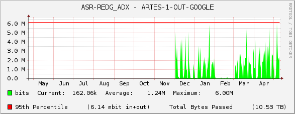ASR-REDG_ADX - ARTES-1-OUT-GOOGLE