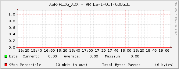 ASR-REDG_ADX - ARTES-1-OUT-GOOGLE