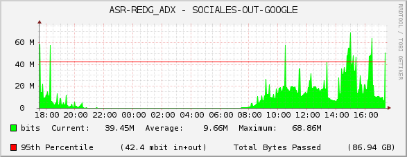 ASR-REDG_ADX - SOCIALES-OUT-GOOGLE