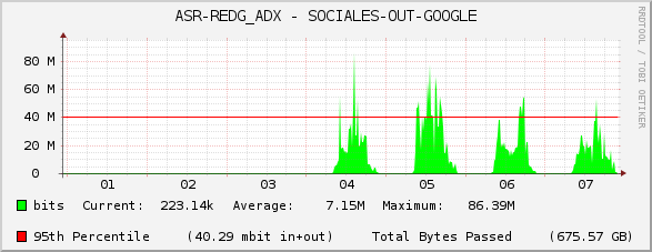 ASR-REDG_ADX - SOCIALES-OUT-GOOGLE
