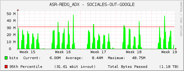 ASR-REDG_ADX - SOCIALES-OUT-GOOGLE