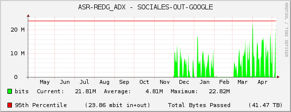 ASR-REDG_ADX - SOCIALES-OUT-GOOGLE