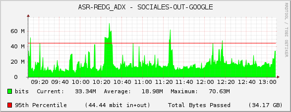 ASR-REDG_ADX - SOCIALES-OUT-GOOGLE