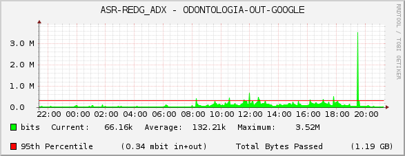 ASR-REDG_ADX - ODONTOLOGIA-OUT-GOOGLE