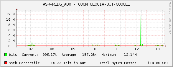 ASR-REDG_ADX - ODONTOLOGIA-OUT-GOOGLE