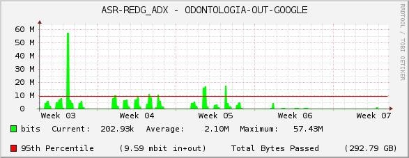 ASR-REDG_ADX - ODONTOLOGIA-OUT-GOOGLE