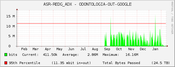 ASR-REDG_ADX - ODONTOLOGIA-OUT-GOOGLE