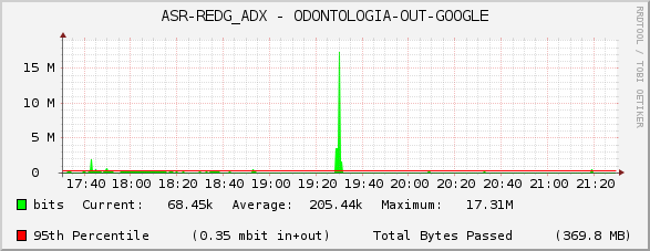 ASR-REDG_ADX - ODONTOLOGIA-OUT-GOOGLE