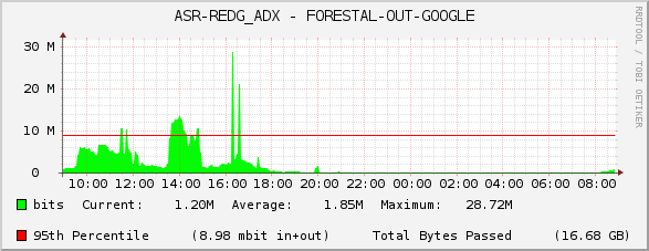 ASR-REDG_ADX - FORESTAL-OUT-GOOGLE