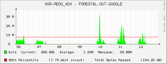 ASR-REDG_ADX - FORESTAL-OUT-GOOGLE