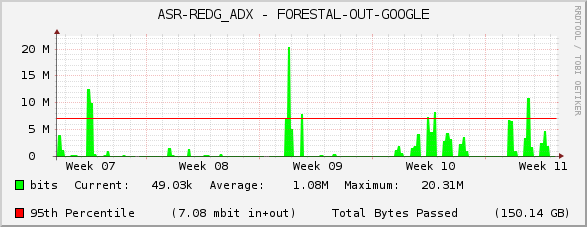 ASR-REDG_ADX - FORESTAL-OUT-GOOGLE