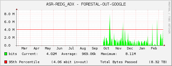 ASR-REDG_ADX - FORESTAL-OUT-GOOGLE