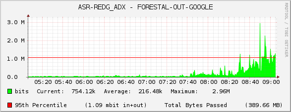 ASR-REDG_ADX - FORESTAL-OUT-GOOGLE