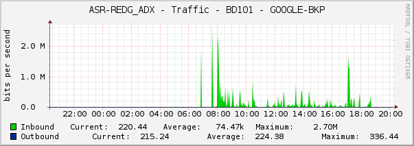 ASR-REDG_ADX - Traffic - BD101 - GOOGLE-BKP