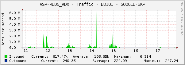 ASR-REDG_ADX - Traffic - BD101 - GOOGLE-BKP