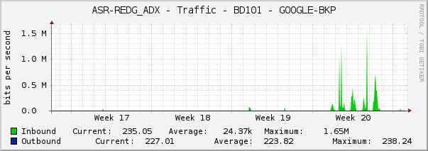 ASR-REDG_ADX - Traffic - BD101 - GOOGLE-BKP