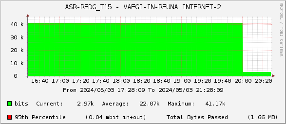 ASR-REDG_T15 - VAEGI-IN-REUNA INTERNET-2