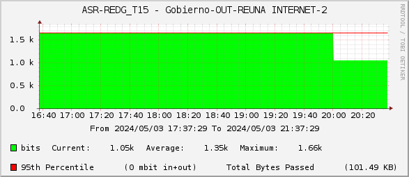 ASR-REDG_T15 - Gobierno-OUT-REUNA INTERNET-2