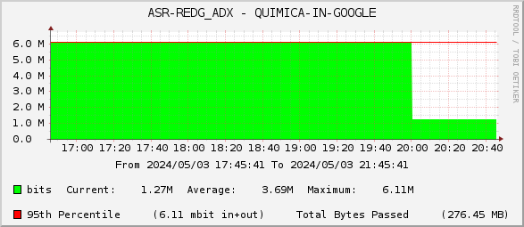 ASR-REDG_ADX - QUIMICA-IN-GOOGLE