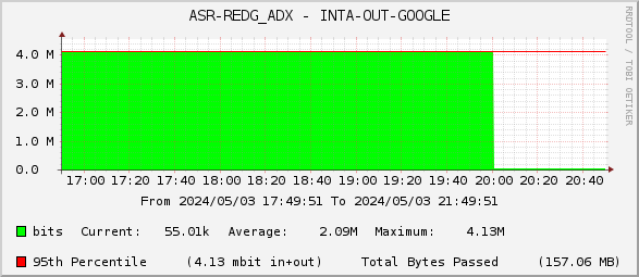 ASR-REDG_ADX - INTA-OUT-GOOGLE