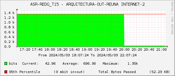 ASR-REDG_T15 - ARQUITECTURA-OUT-REUNA INTERNET-2