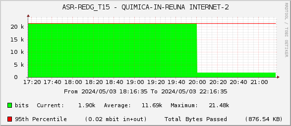 ASR-REDG_T15 - QUIMICA-IN-REUNA INTERNET-2