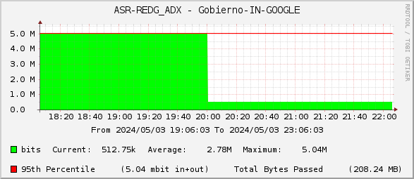 ASR-REDG_ADX - Gobierno-IN-GOOGLE