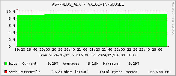 ASR-REDG_ADX - VAEGI-IN-GOOGLE