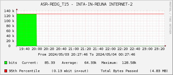 ASR-REDG_T15 - INTA-IN-REUNA INTERNET-2