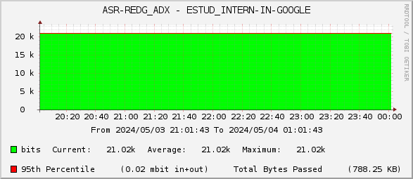 ASR-REDG_ADX - ESTUD_INTERN-IN-GOOGLE